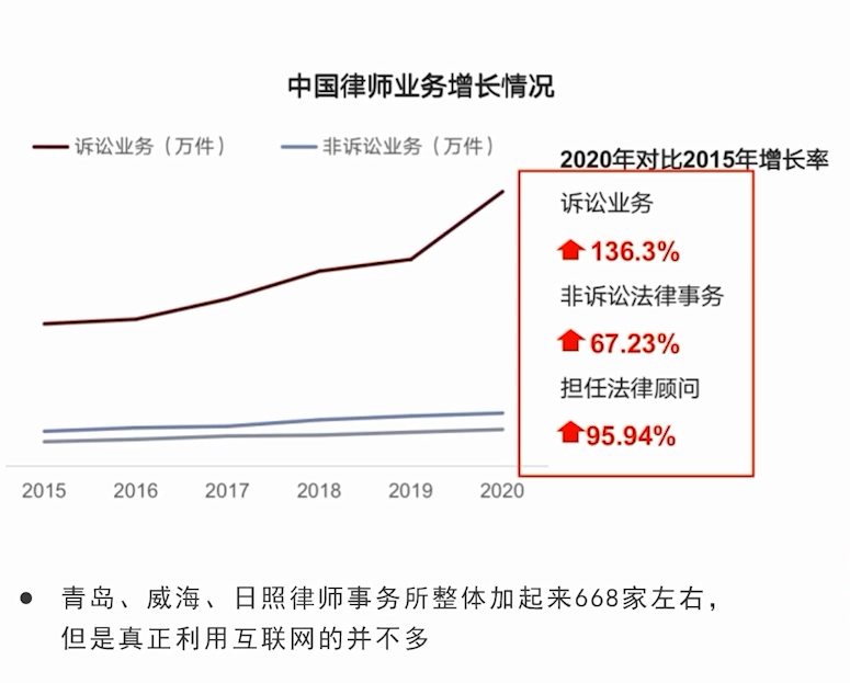 搜狗广告投放:法律企业如何利用互联网获取更多的流量? 搜狗广告投放:法律企业如何利用互联网获取更多的流量?
