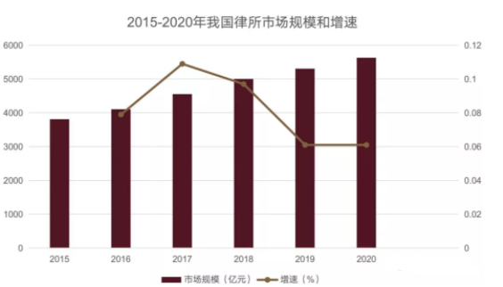 搜狗广告投放:法律企业如何利用互联网获取更多的流量? 搜狗广告投放:法律企业如何利用互联网获取更多的流量?