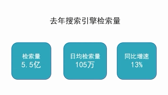 搜狗广告投放:法律企业如何利用互联网获取更多的流量? 搜狗广告投放:法律企业如何利用互联网获取更多的流量?