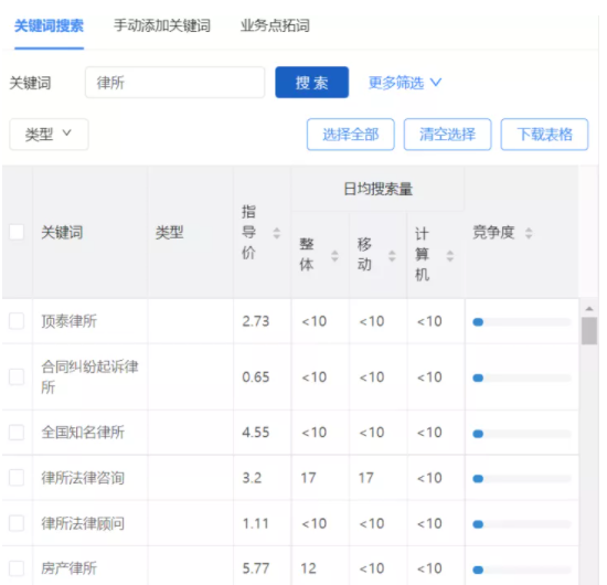 搜狗广告投放:法律企业如何利用互联网获取更多的流量? 搜狗广告投放:法律企业如何利用互联网获取更多的流量?