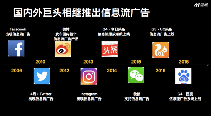 只需5分钟,教你如何玩转超级粉丝通广告 只需5分钟,教你如何玩转超级粉丝通广告