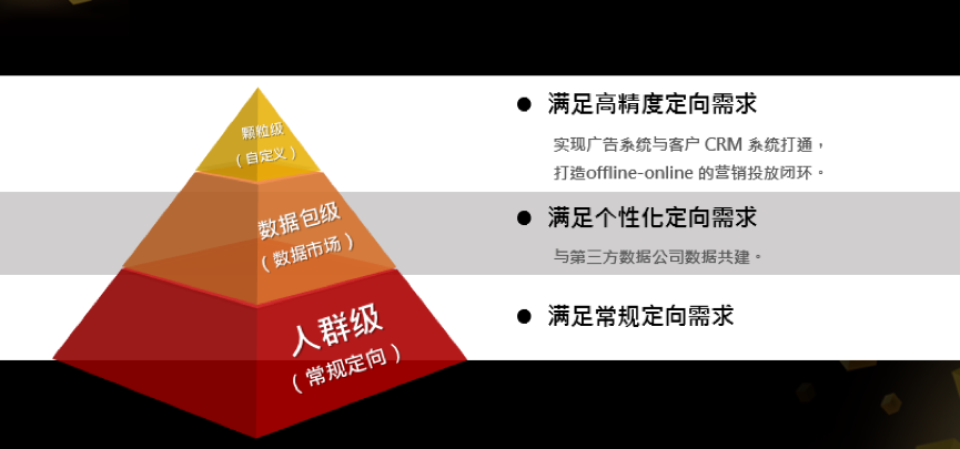 只需5分钟,教你如何玩转超级粉丝通广告 只需5分钟,教你如何玩转超级粉丝通广告