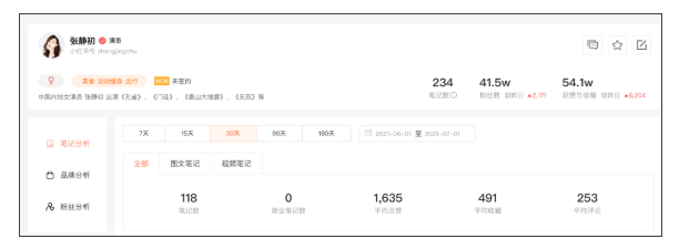 6月小红书榜单 | 赵露思龚俊霸占前两名,美食博主优势明显 6月小红书榜单 | 赵露思龚俊霸占前两名,美食博主优势明显