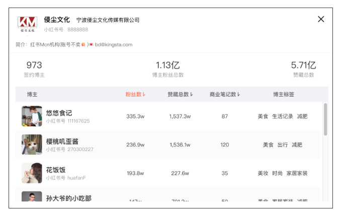 6月小红书榜单 | 赵露思龚俊霸占前两名,美食博主优势明显 6月小红书榜单 | 赵露思龚俊霸占前两名,美食博主优势明显