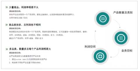 谷歌广告投放|有效解决GMC问题(二) 谷歌广告投放|有效解决GMC问题(二)