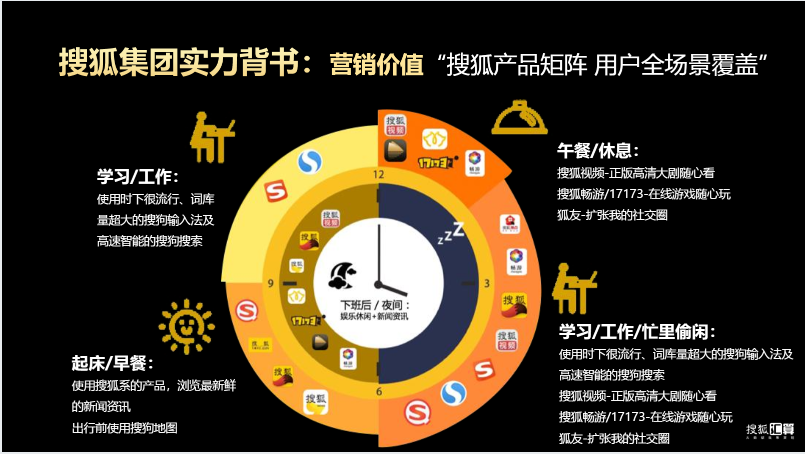 搜狐汇算推广:有品质的效果营销平台,助力企业发展和商业增长 搜狐汇算推广:有品质的效果营销平台,助力企业发展和商业增长