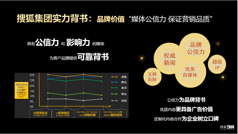 搜狐汇算推广:有品质的效果营销平台,助力企业发展和商业增长 搜狐汇算推广:有品质的效果营销平台,助力企业发展和商业增长