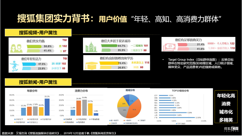 搜狐汇算推广:有品质的效果营销平台,助力企业发展和商业增长 搜狐汇算推广:有品质的效果营销平台,助力企业发展和商业增长