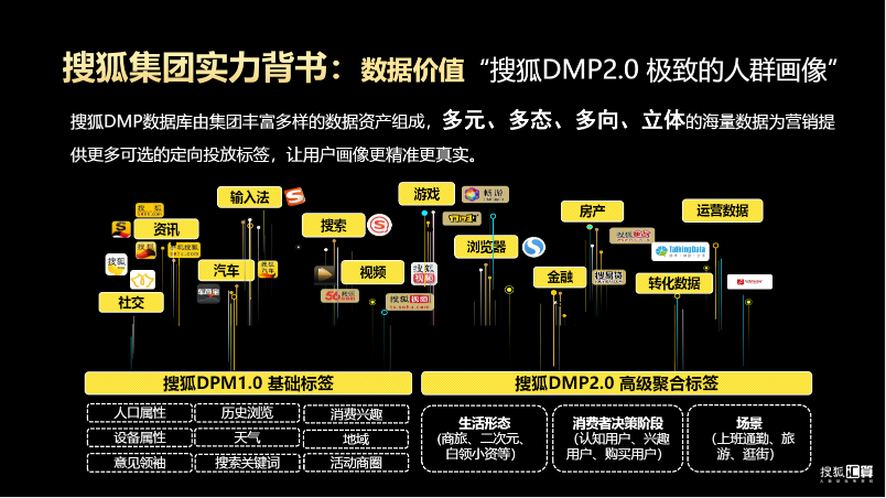 搜狐汇算推广:有品质的效果营销平台,助力企业发展和商业增长 搜狐汇算推广:有品质的效果营销平台,助力企业发展和商业增长