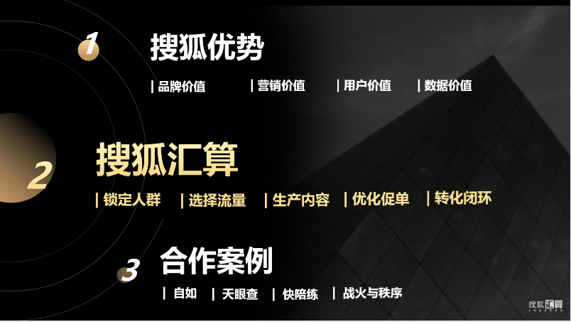 搜狐汇算推广:有品质的效果营销平台,助力企业发展和商业增长 搜狐汇算推广:有品质的效果营销平台,助力企业发展和商业增长