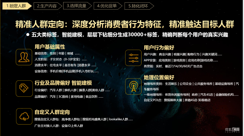 搜狐汇算推广:有品质的效果营销平台,助力企业发展和商业增长 搜狐汇算推广:有品质的效果营销平台,助力企业发展和商业增长