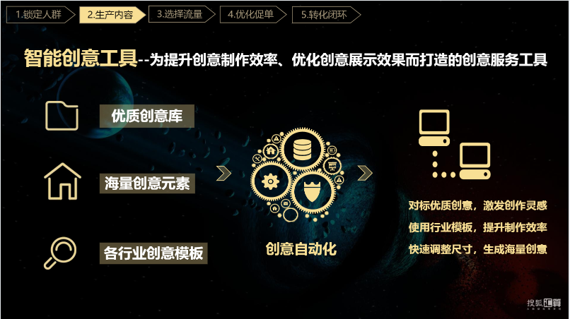 搜狐汇算推广:有品质的效果营销平台,助力企业发展和商业增长 搜狐汇算推广:有品质的效果营销平台,助力企业发展和商业增长