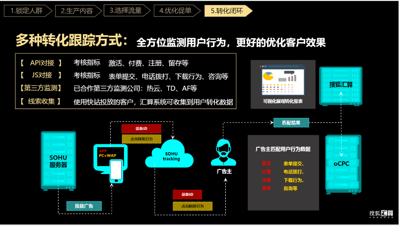 搜狐汇算推广:有品质的效果营销平台,助力企业发展和商业增长 搜狐汇算推广:有品质的效果营销平台,助力企业发展和商业增长