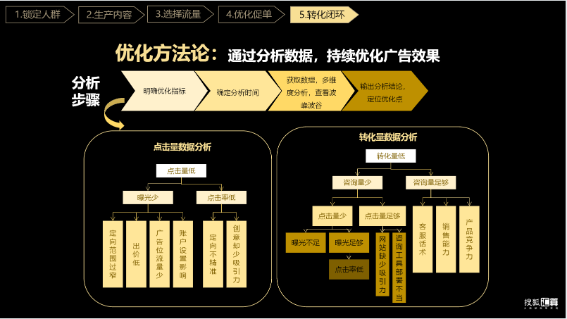 搜狐汇算推广:有品质的效果营销平台,助力企业发展和商业增长 搜狐汇算推广:有品质的效果营销平台,助力企业发展和商业增长