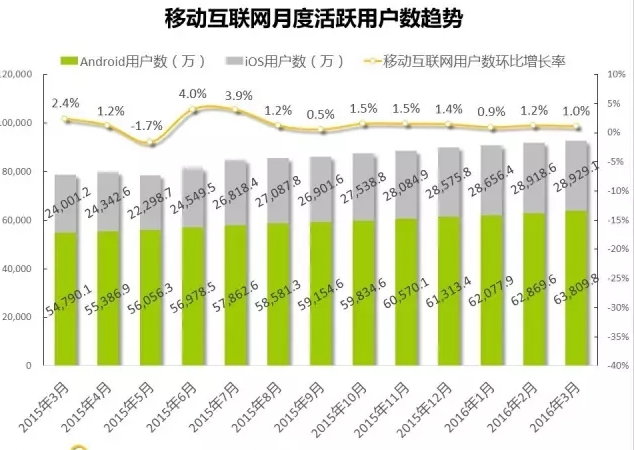 高德地图广告官网增长率居然排前三！出行带高德一定不迷路。