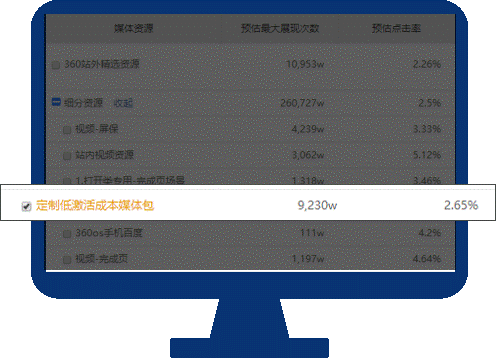 怎样联系360推广客服三冲三稳—360移动推广放量控本方法论 怎样联系360推广客服三冲三稳—360移动推广放量控本方法论