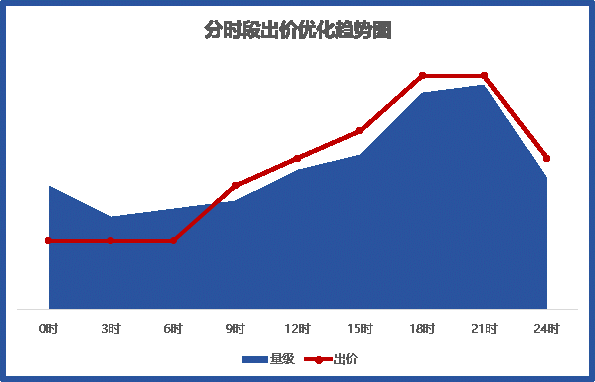 怎样联系360推广客服三冲三稳—360移动推广放量控本方法论 怎样联系360推广客服三冲三稳—360移动推广放量控本方法论