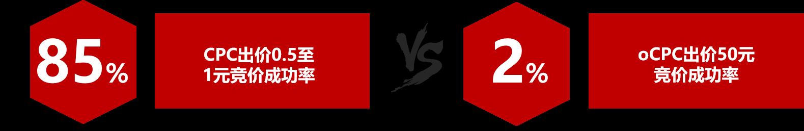 怎样联系360推广客服三冲三稳—360移动推广放量控本方法论 怎样联系360推广客服三冲三稳—360移动推广放量控本方法论