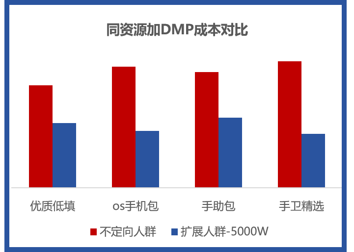 怎样联系360推广客服三冲三稳—360移动推广放量控本方法论 怎样联系360推广客服三冲三稳—360移动推广放量控本方法论