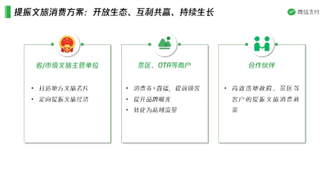 拥抱“新旅业”:腾讯携手行业伙伴共探数字文旅生态未来 拥抱“新旅业”:腾讯携手行业伙伴共探数字文旅生态未来