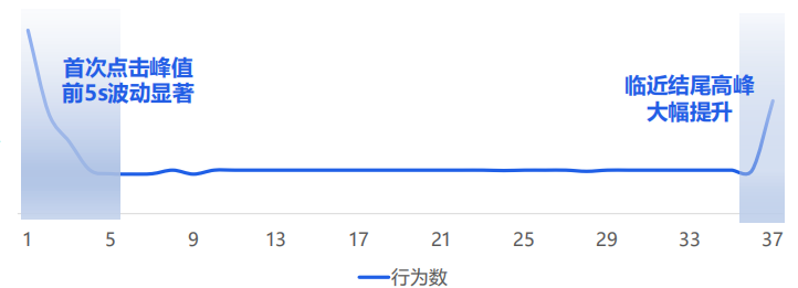 快手广告推广：快手KA商业化8月电商行业素材聚焦《NO.2》