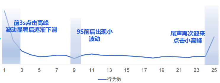 快手广告推广：快手KA商业化8月电商行业素材聚焦《NO.2》
