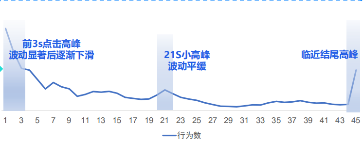 快手广告推广：快手KA商业化8月电商行业素材聚焦《NO.2》