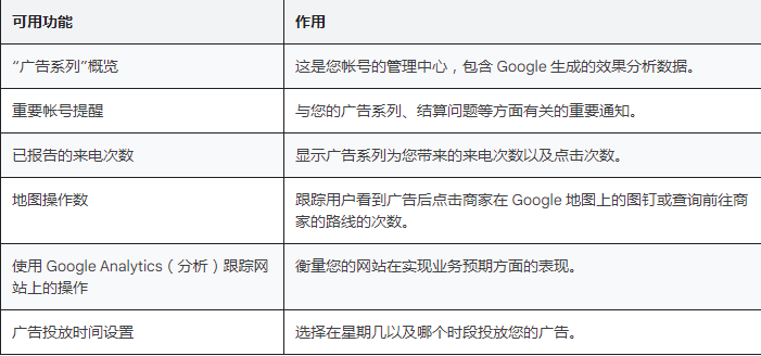 Google广告投放:智能广告系列的优势和功能简介 Google广告投放:智能广告系列的优势和功能简介
