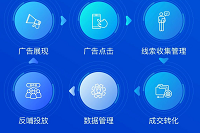 搜狗向日葵计划内容是怎样的? 搜狗向日葵计划内容是怎样的?