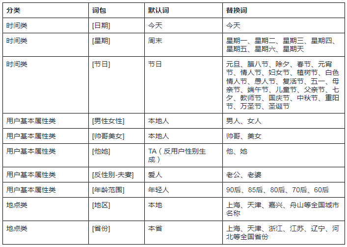 快手广告推广:作品广告语动态词包介绍 快手广告推广:作品广告语动态词包介绍