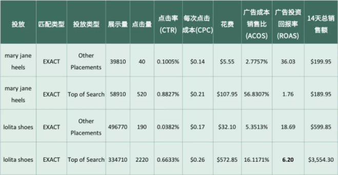 亚马逊广告——备战旺季 亚马逊广告——备战旺季