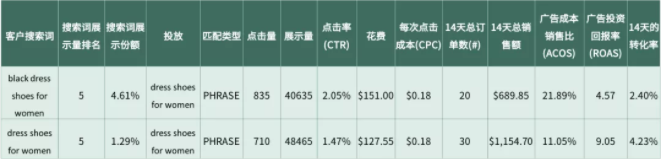 亚马逊广告——备战旺季 亚马逊广告——备战旺季
