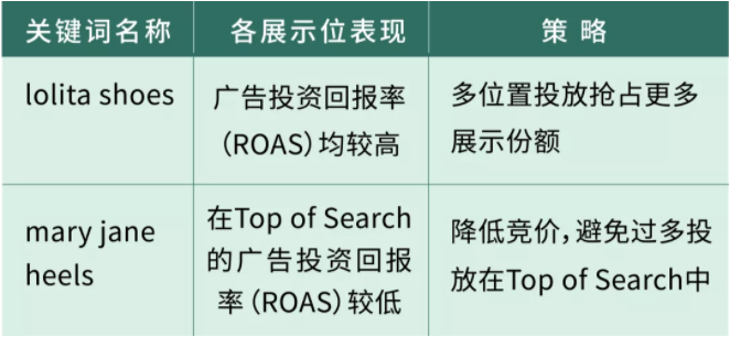 亚马逊广告——备战旺季 亚马逊广告——备战旺季