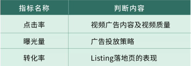 亚马逊广告——备战旺季 亚马逊广告——备战旺季