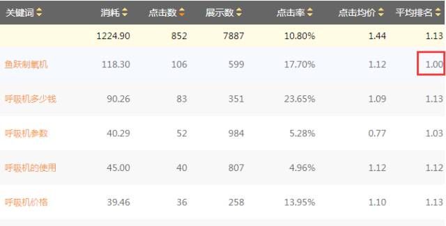 搜狗推广登录入口账户相关性怎么优化