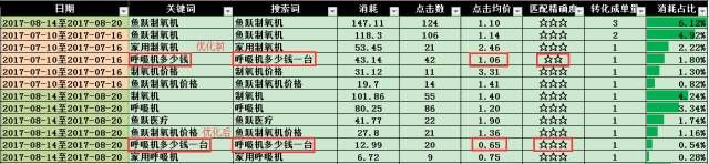 搜狗推广登录入口账户相关性怎么优化