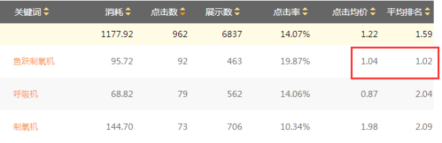 搜狗推广登录入口账户相关性怎么优化