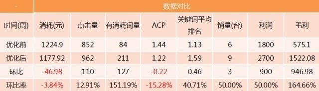 搜狗推广登录入口账户相关性怎么优化