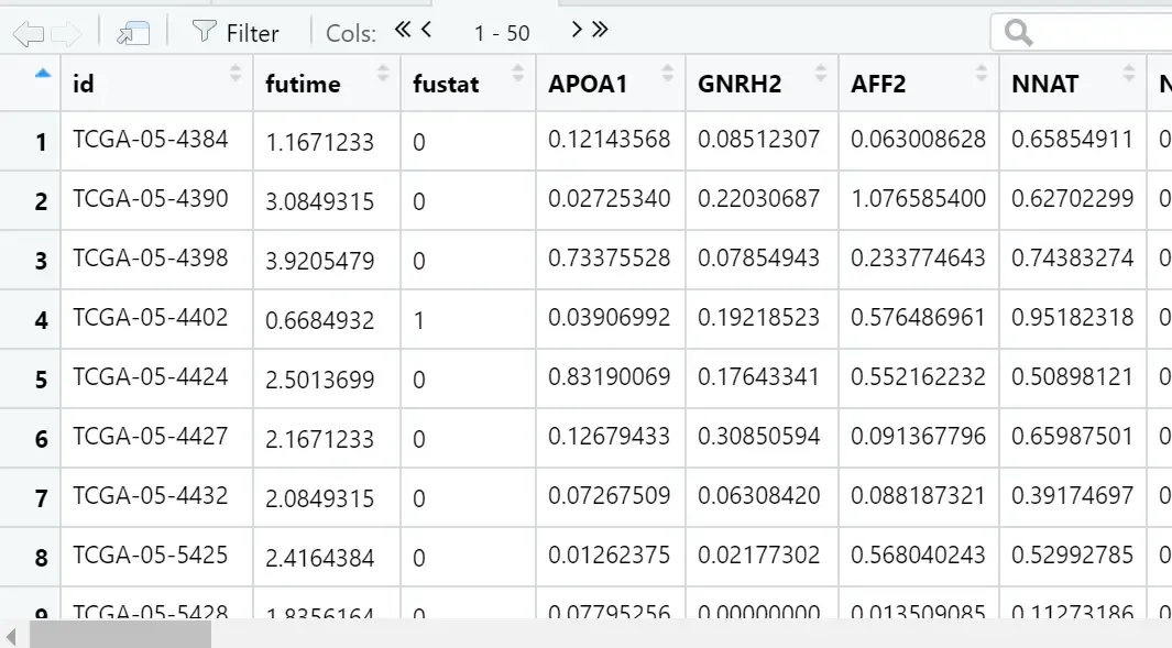 差异分析+火山图+COX模型构建