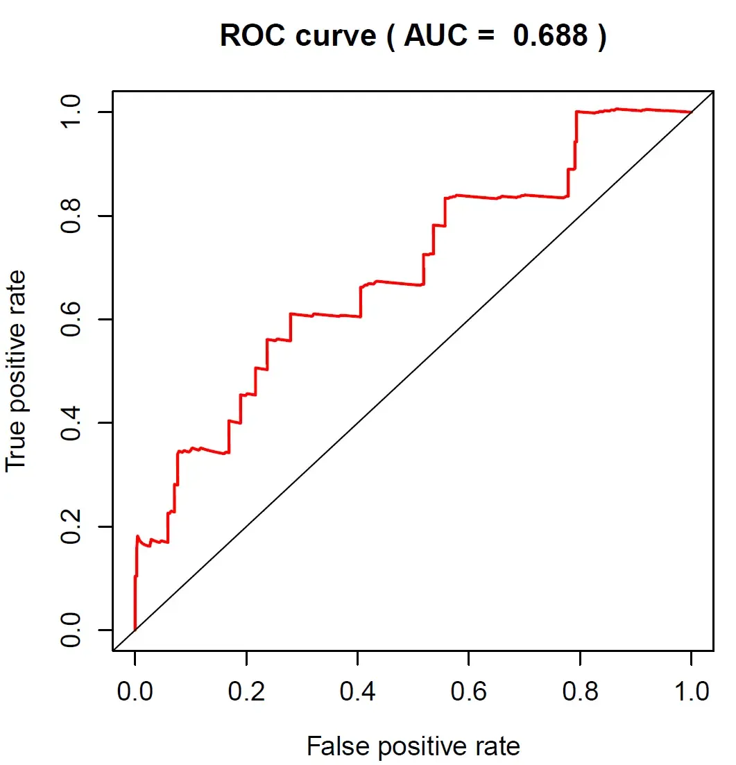 差异分析+火山图+COX模型构建