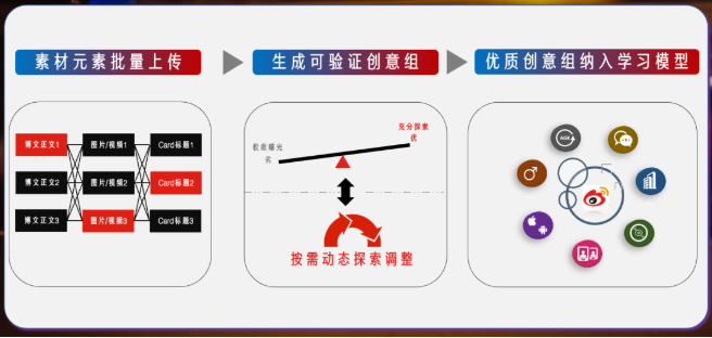微博推广怎样助力游戏行业在暑期获得流量? 微博推广怎样助力游戏行业在暑期获得流量?