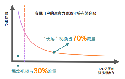 快手广告投放：全行业全域营销白皮书《NO.2》