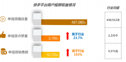 快手广告投放：全行业全域营销白皮书《NO.2》