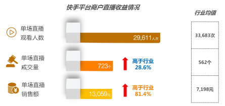 快手广告投放：全行业全域营销白皮书《NO.2》