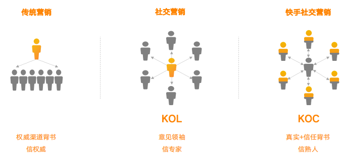 快手广告投放：全行业全域营销白皮书《NO.2》