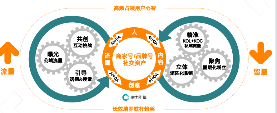 快手广告投放：全行业全域营销白皮书《NO.2》