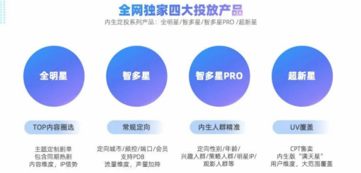 优酷「小屏通+内生定投」产品策略打造“性价比之王” | 优酷广告开户