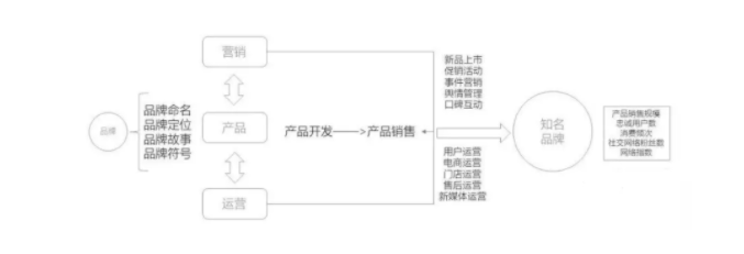 企业品牌在知乎上怎么推广? 企业品牌在知乎上怎么推广?