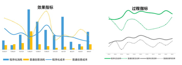 在微博投放广告的案例有哪些? 在微博投放广告的案例有哪些?