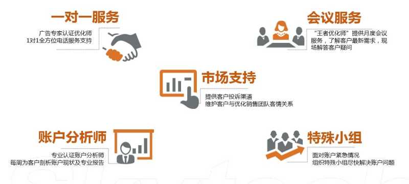 LinkedIn推广开户流程 LinkedIn推广开户流程